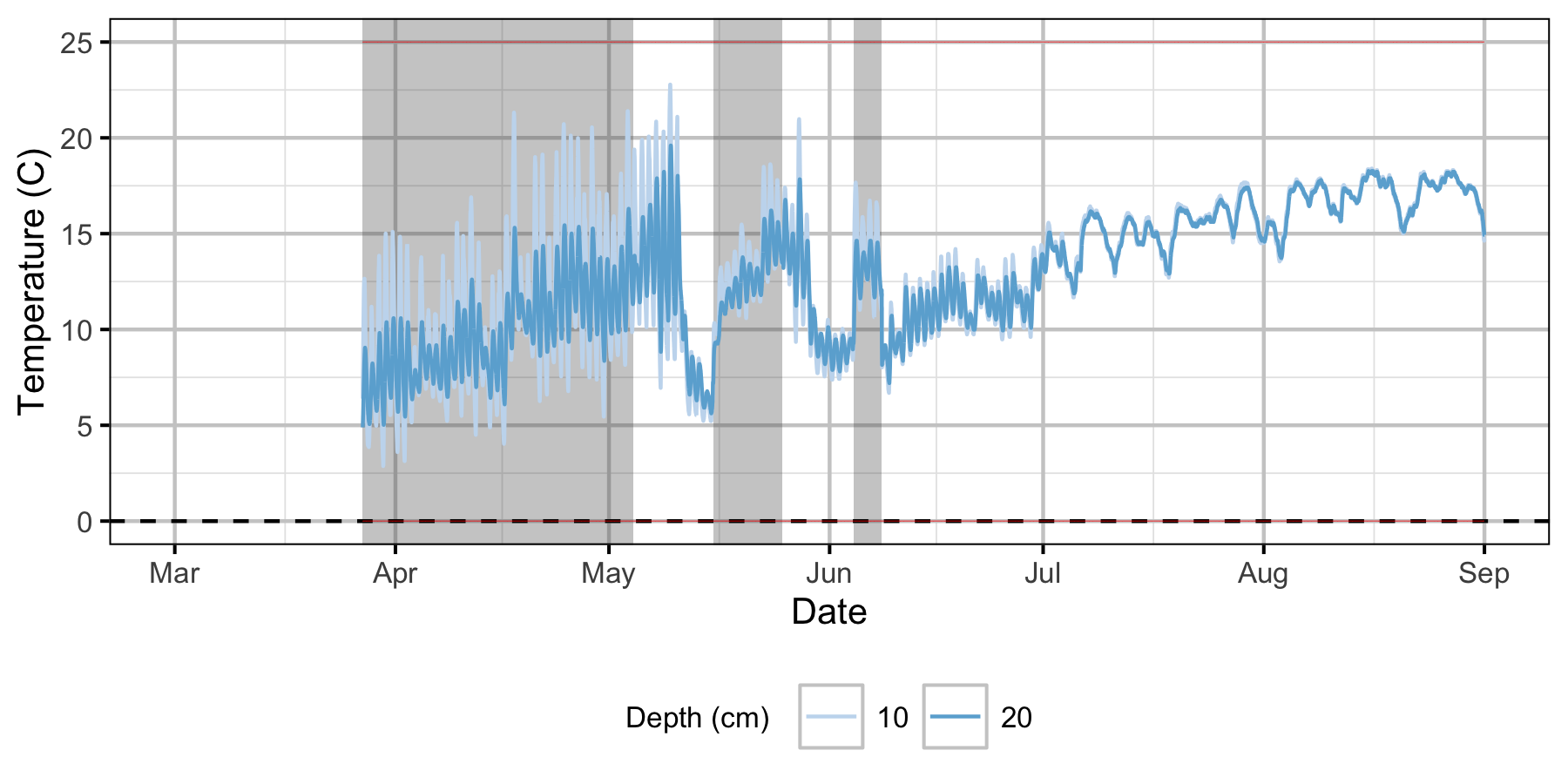 figures/Sensor Data/Absolute Gravel Temperature Stations/Norns Creek Fan/Station04.png